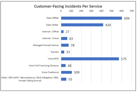 The Backbone of Customer Service: Everyone Plays a Part | Iowa ...